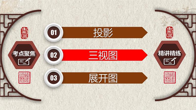 中考数学一轮复习讲练课件专题7.1 投影与视图（含答案）第5页