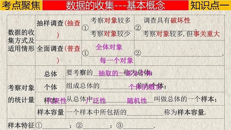 中考数学一轮复习讲练课件专题8.1 统计（含答案）第3页