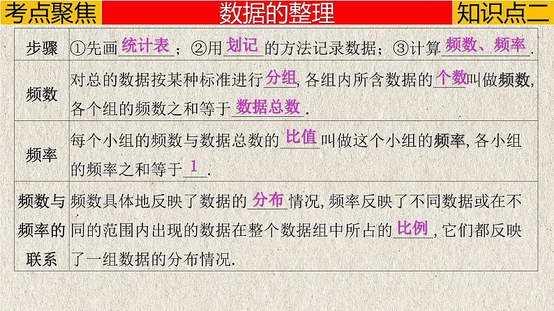 中考数学一轮复习讲练课件专题8.1 统计（含答案）第7页