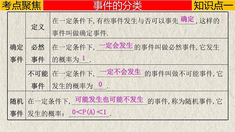 中考数学一轮复习讲练课件专题8.2 概率（含答案）第3页