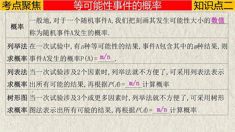 中考数学一轮复习讲练课件专题8.2 概率（含答案）第6页