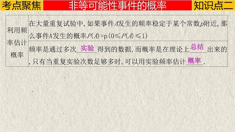 中考数学一轮复习讲练课件专题8.2 概率（含答案）第7页