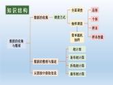 初中數(shù)學(xué)新滬科版七年級上冊第5章 數(shù)據(jù)的收集與整理復(fù)習(xí)教學(xué)課件2024秋