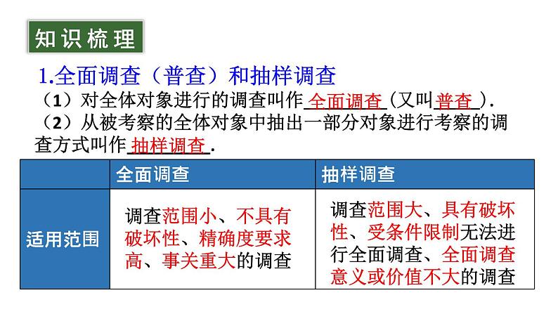 初中数学新沪科版七年级上册第5章 数据的收集与整理复习教学课件2024秋第3页