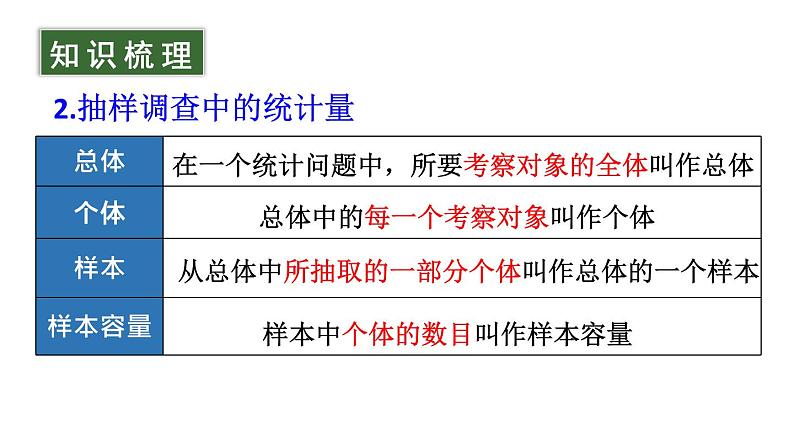 初中数学新沪科版七年级上册第5章 数据的收集与整理复习教学课件2024秋第6页