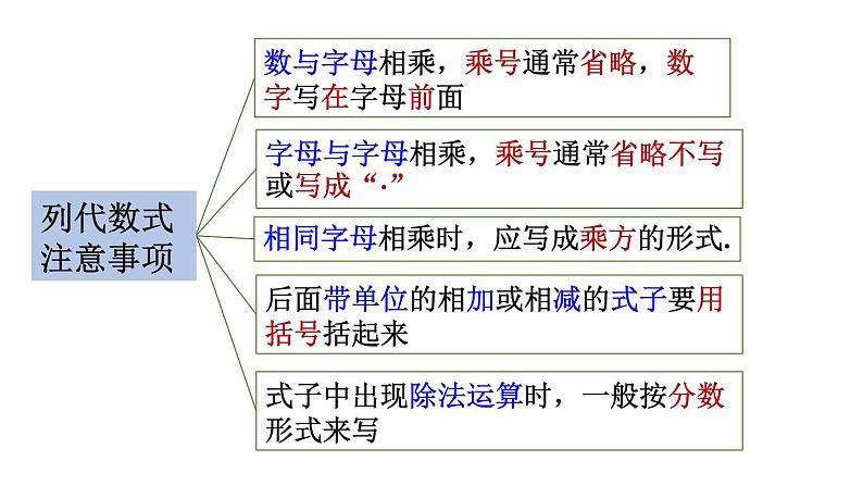 初中数学新湘教版七年级上册第2章 代数式复习教学课件2024秋第4页