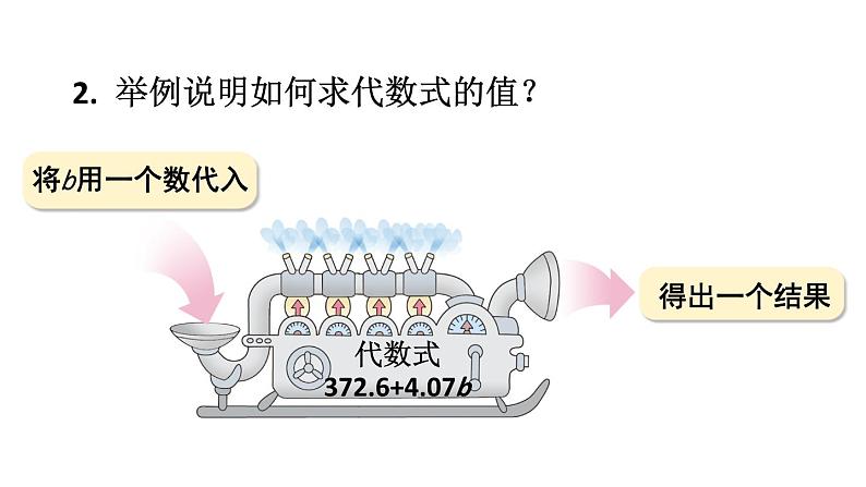 初中数学新湘教版七年级上册第2章 代数式复习教学课件2024秋第7页