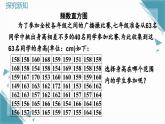 人教版初中數(shù)學(xué)七年級(jí)下學(xué)冊(cè)12.2.2 直方圖課件+教案