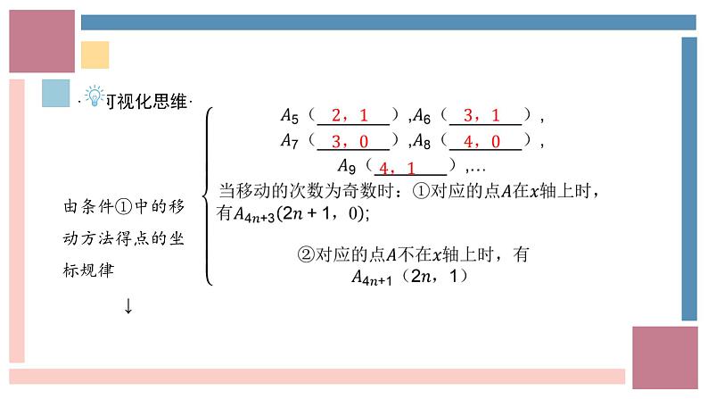 中考数学考点选填题针对训练历年真题图形与点的坐标及圆的相关计算-中考数学第三轮专题复习课件第6页