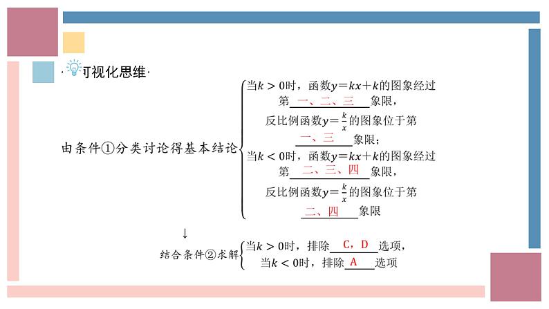 中考数学考点选填题针对训练真题函数图象-中考数学第三轮专题复习课件第3页