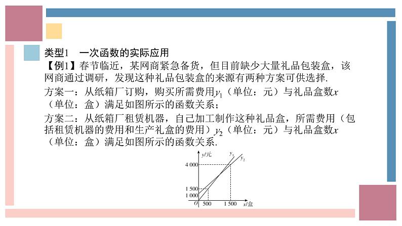 中考数学解答题重难点专项突破实际应用题-中考数学第三轮专题复习课件第2页