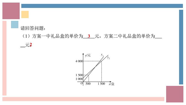 中考数学解答题重难点专项突破实际应用题-中考数学第三轮专题复习课件第3页