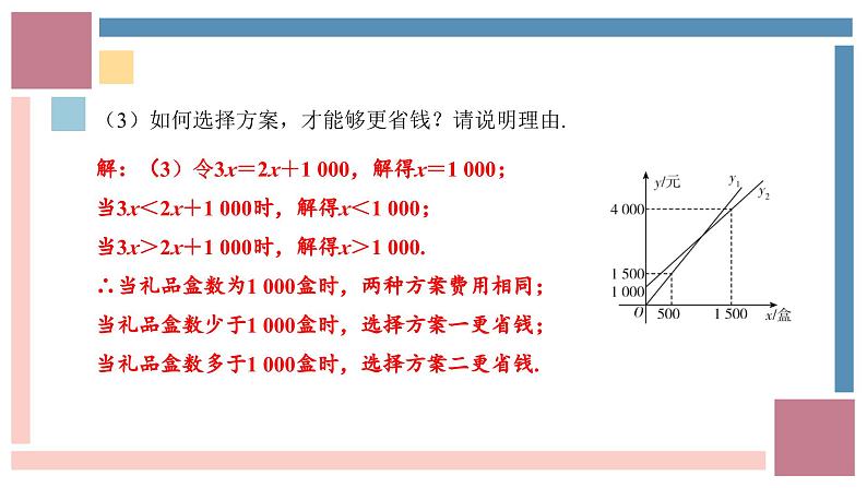 中考数学解答题重难点专项突破实际应用题-中考数学第三轮专题复习课件第5页