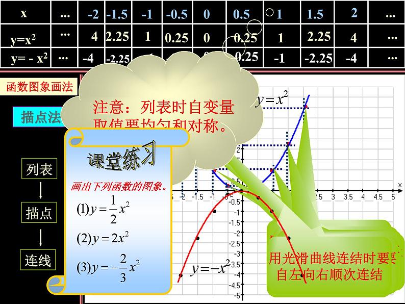 二次函数图象及性质-中考数学第三轮专题复习课件第5页