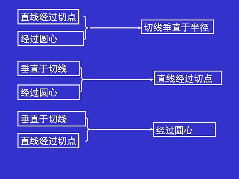 切线的性质-中考数学第三轮专题复习课件第6页