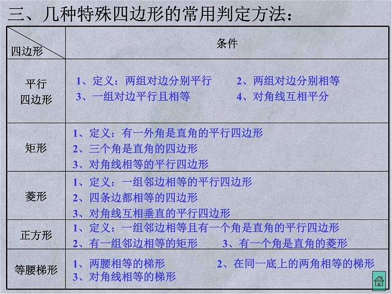 四边形总复习-中考数学第三轮专题复习课件第5页