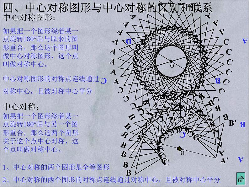 四边形总复习-中考数学第三轮专题复习课件第6页