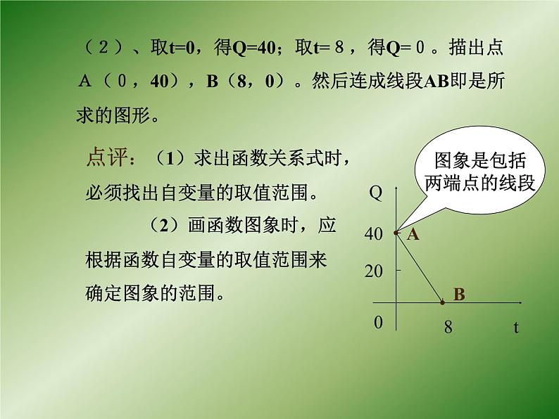 一次函数复习-中考数学三轮冲刺课件第7页