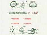 方法解决-中考数学三轮冲刺课件