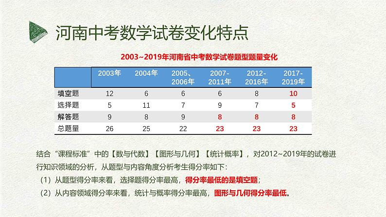 方法解决-中考数学三轮冲刺课件第8页