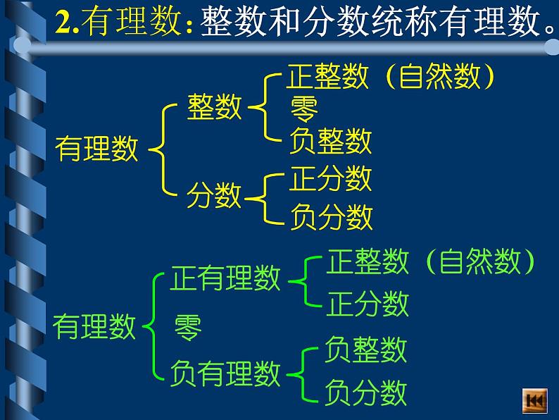 有理数总复习-中考数学三轮冲刺课件第3页