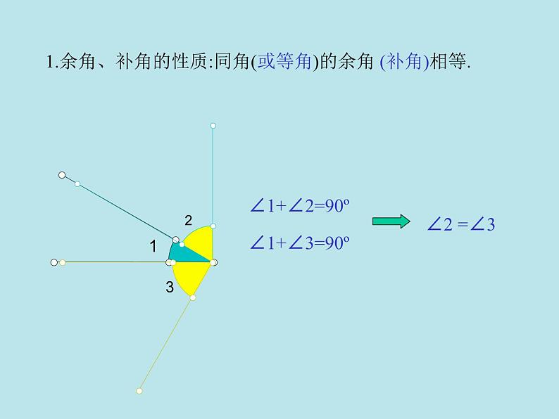 证明角相等-中考数学三轮冲刺课件第2页