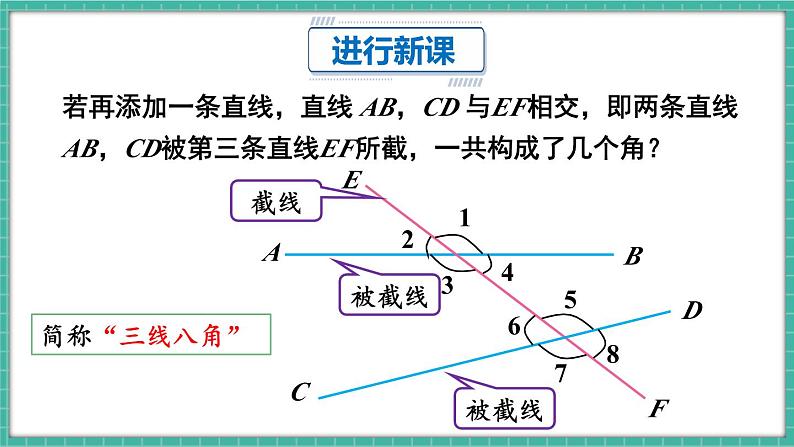 7.1.3 两条直线被第三条直线所截（课件） -2024－2025学年人教版（2024）数学七年级下册第5页