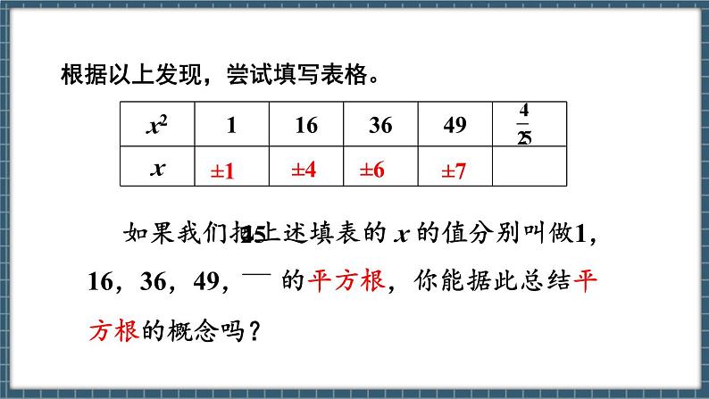 8.1 平方根 第1课时（课件） -2024－2025学年人教版（2024）数学七年级下册第6页