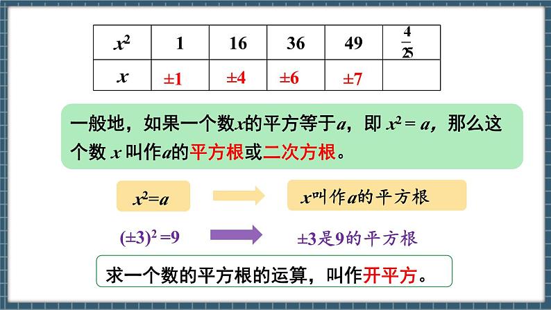 8.1 平方根 第1课时（课件） -2024－2025学年人教版（2024）数学七年级下册第7页