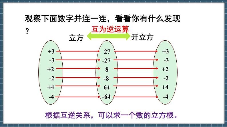 8.2 立方根 第1课时（课件） -2024－2025学年人教版（2024）数学七年级下册第8页