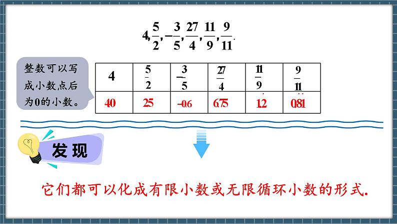 8.3实数及其简单运算 第1课时（课件） -2024－2025学年人教版（2024）数学七年级下册第4页