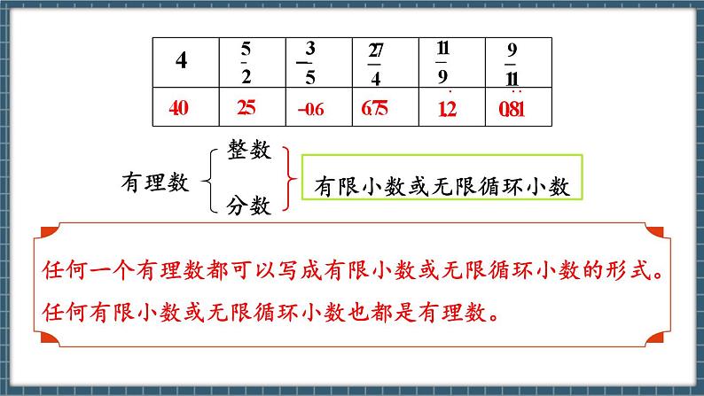 8.3实数及其简单运算 第1课时（课件） -2024－2025学年人教版（2024）数学七年级下册第5页