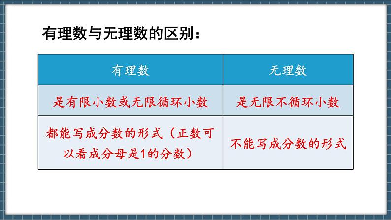 8.3实数及其简单运算 第1课时（课件） -2024－2025学年人教版（2024）数学七年级下册第7页