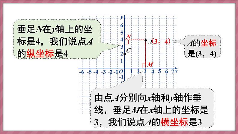 9.1.1 平面直角坐标系的概念（课件） -2024－2025学年人教版（2024）数学七年级下册第7页