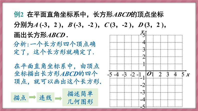 9.1.2 用坐标描述简单几何图形（课件） -2024－2025学年人教版（2024）数学七年级下册第8页