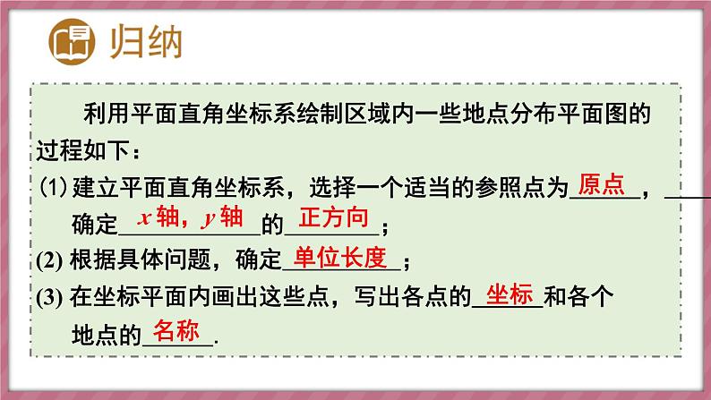 9.2.1 用坐标表示地理位置（课件） -2024－2025学年人教版（2024）数学七年级下册第7页