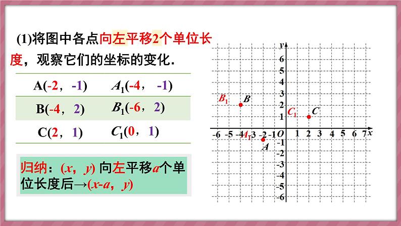 9.2.2 用坐标表示平移 第1课时（课件） -2024－2025学年人教版（2024）数学七年级下册第6页