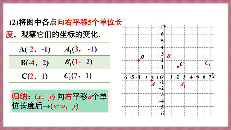 9.2.2 用坐标表示平移 第1课时（课件） -2024－2025学年人教版（2024）数学七年级下册第7页