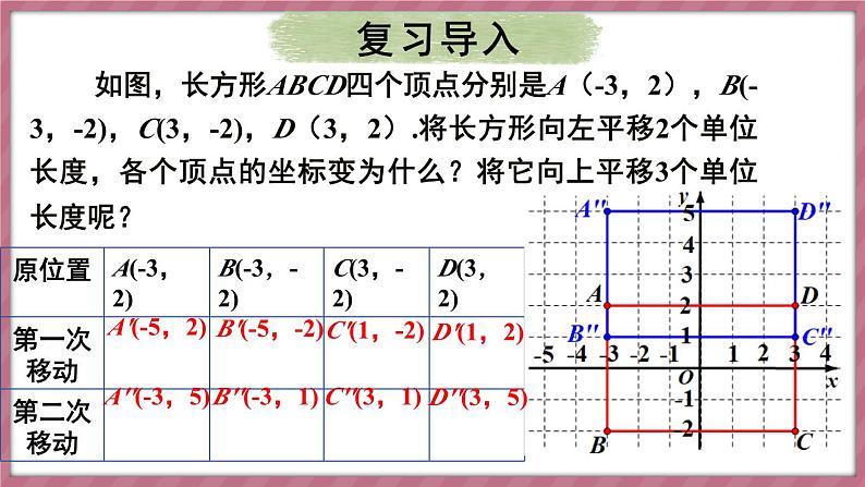 9.2.2 用坐标表示平移 第2课时（课件） -2024－2025学年人教版（2024）数学七年级下册第3页