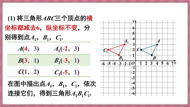 9.2.2 用坐标表示平移 第2课时（课件） -2024－2025学年人教版（2024）数学七年级下册第5页