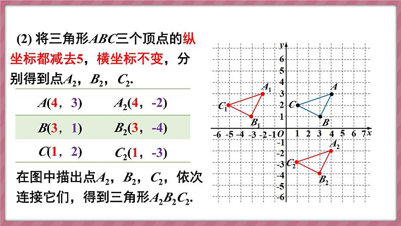 9.2.2 用坐标表示平移 第2课时（课件） -2024－2025学年人教版（2024）数学七年级下册第7页