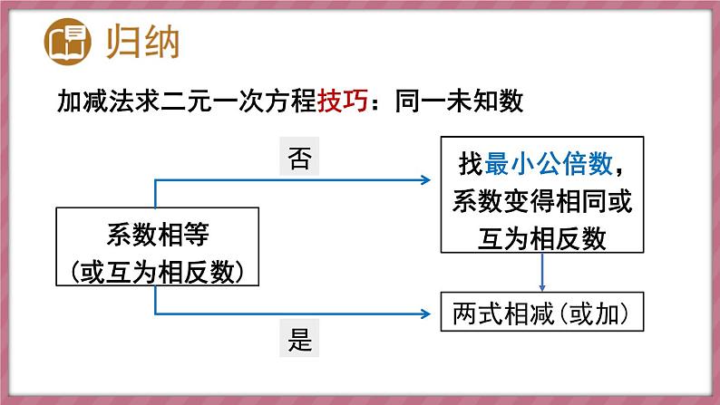 第2课时 用加减消元法解稍复杂的二元一次方程组第8页