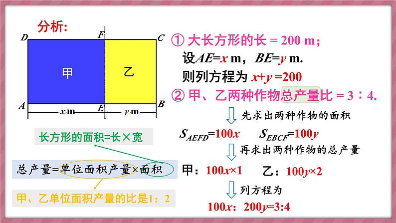 10.3 实际问题与二元一次方程组 第2课时（课件） -2024－2025学年人教版（2024）数学七年级下册第6页