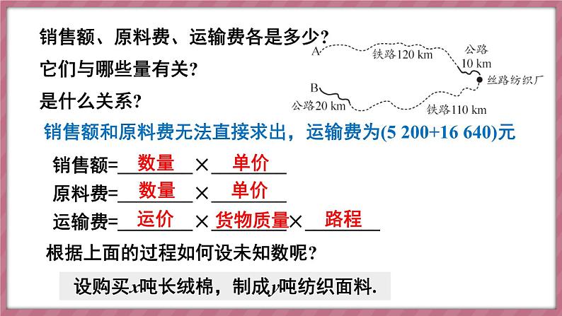 10.3 实际问题与二元一次方程组 第3课时（课件） -2024－2025学年人教版（2024）数学七年级下册第5页