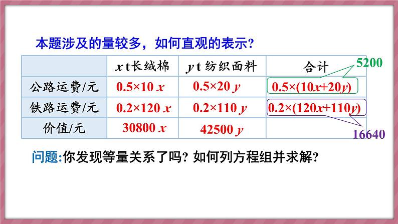 10.3 实际问题与二元一次方程组 第3课时（课件） -2024－2025学年人教版（2024）数学七年级下册第6页