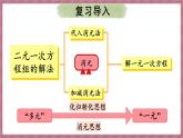 10.4 三元一次方程组的解法 第1课时（课件） -2024－2025学年人教版（2024）数学七年级下册