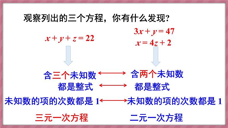 10.4 三元一次方程组的解法 第1课时（课件） -2024－2025学年人教版（2024）数学七年级下册第6页