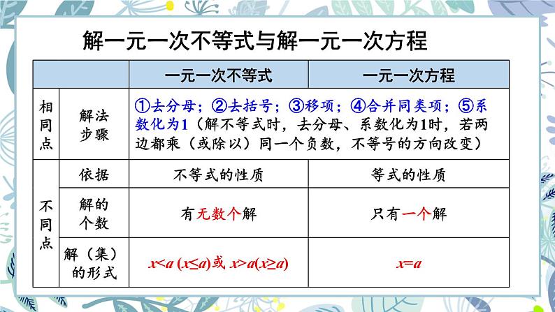 11.2 一元一次不等式 第1课时（课件） -2024－2025学年人教版（2024）数学七年级下册第8页