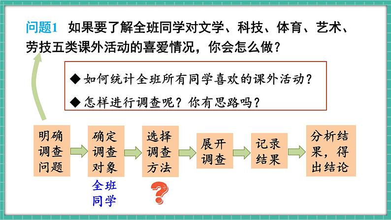 12.1.1 全面调查第5页