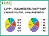 12.2.1 扇形图、条形图和折线图（课件） -2024－2025学年人教版（2024）数学七年级下册